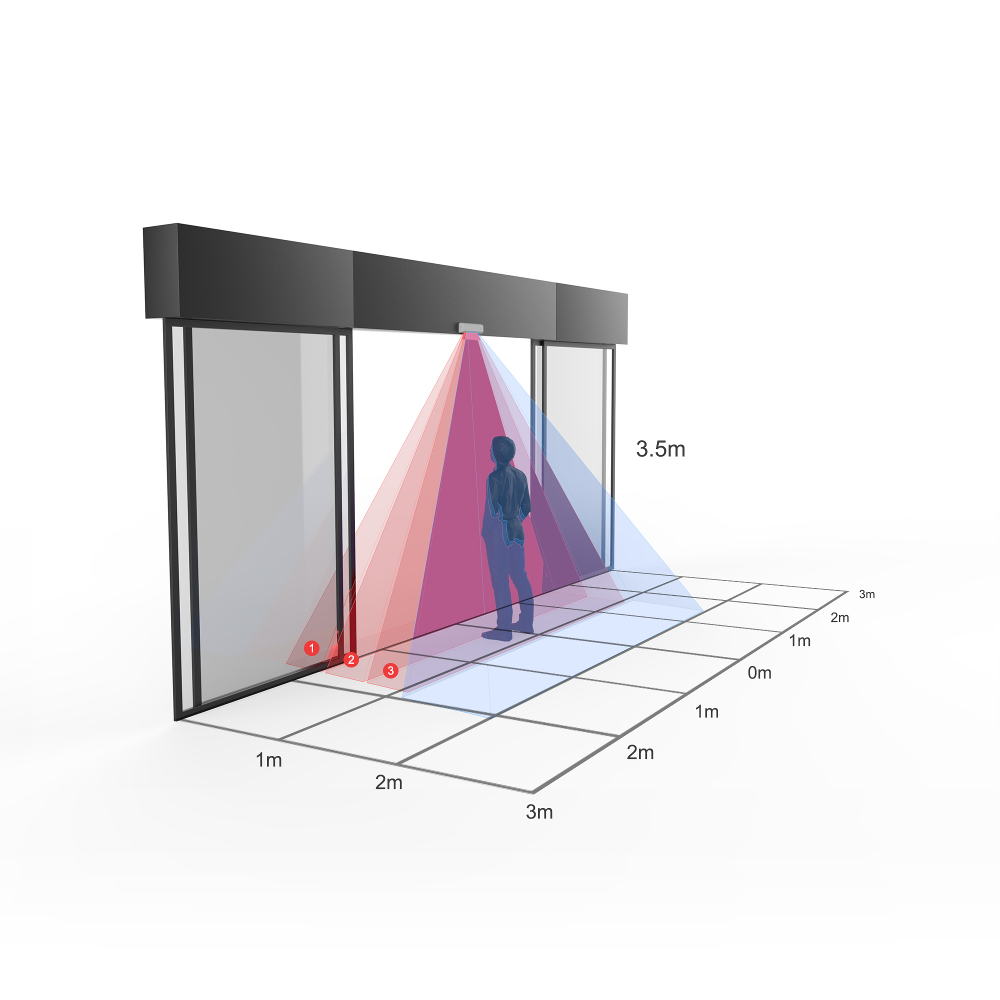 How Automatic Door Sensors Resist Electromagnetic Interference?